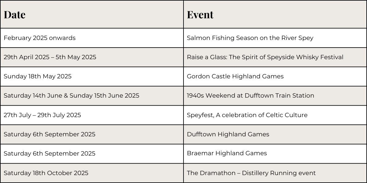 Events in Moray Speyside 2025